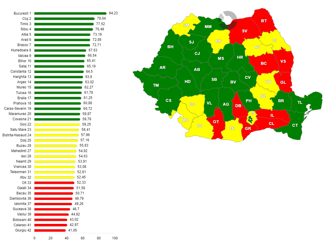 Rata de ocupare a populației apte muncă, pe județe, la 1 ianuarie 2025